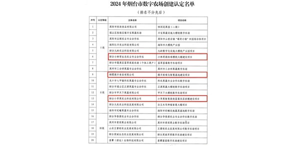 榜上有名！棲霞這三家農(nóng)業(yè)主體入選2024年煙臺(tái)市數(shù)字農(nóng)場(chǎng)